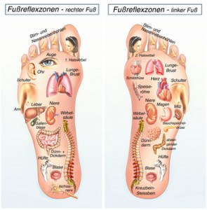 Fußreflexzonenmassage, rechter Fuß und linker Fuß